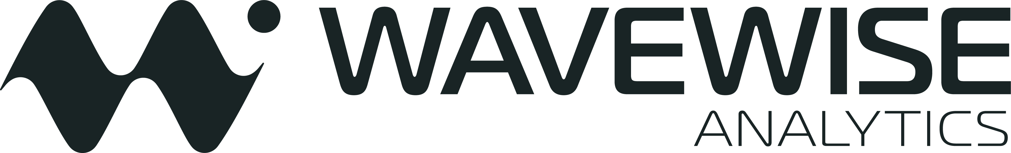Wavewise Analytics Pty Ltd